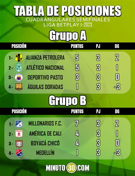 posiciones de la liga betplay